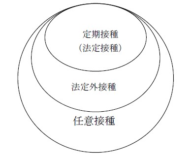 任意接種概念図