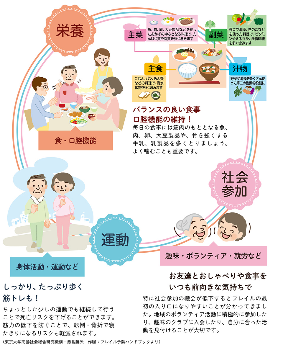 はじめましょう 介護予防 田川市地域包括支援センター