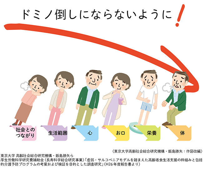 はじめましょう 介護予防 田川市地域包括支援センター