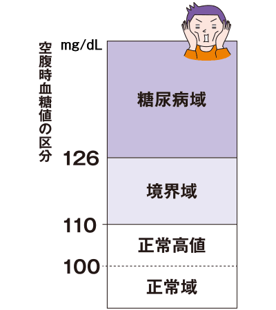 グラフ：食物アレルギーの原因食物