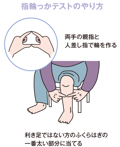 表：指輪っかテスト