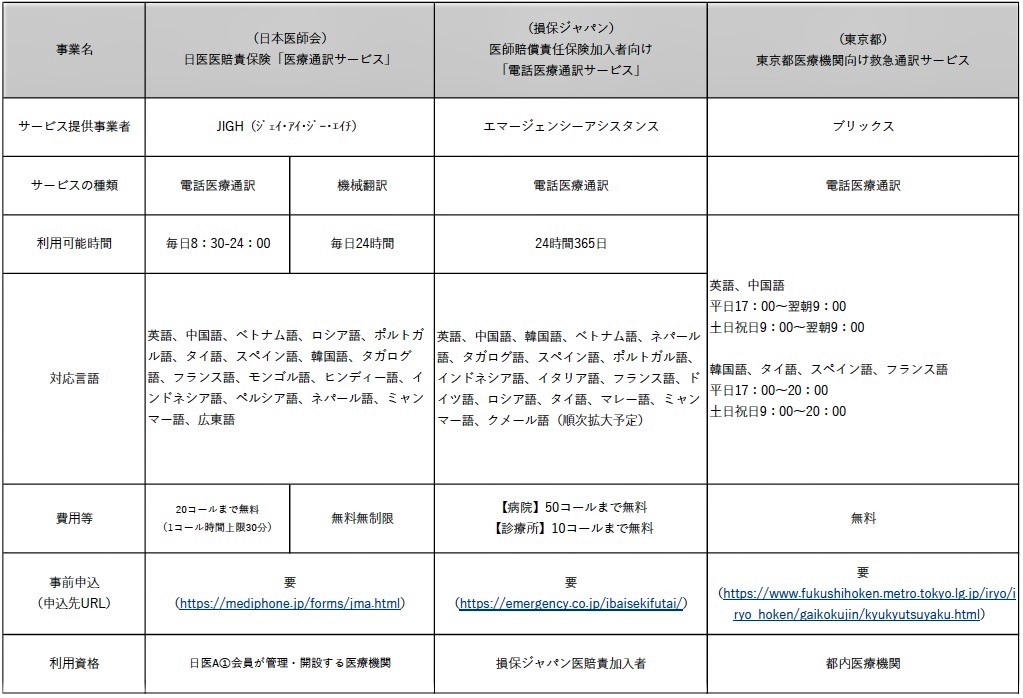 国籍 外 感染 コロナ 者