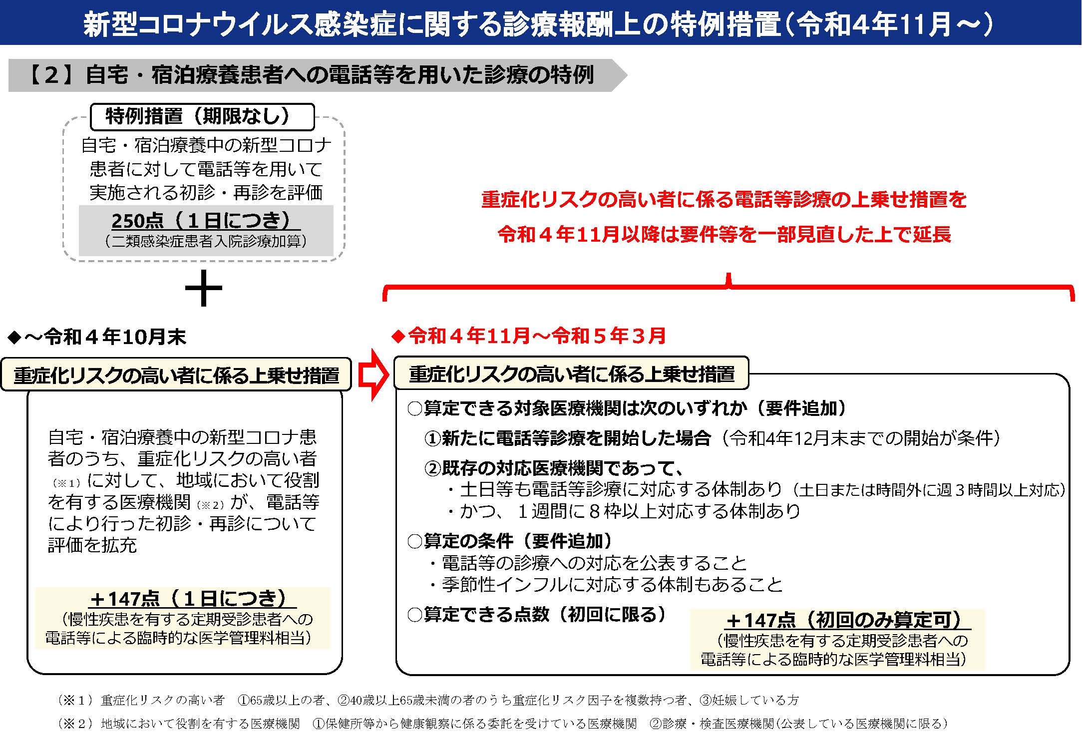 新型コロナウイルス　自宅で唾液を自己採取　指定PCR検査医院:上野ロイヤルガーデンクリニック　10回分※PCR検査キット　医療機関より検査結果通知　PCR検査　医師の診療と来院が不要な新型コロナウイルスPCR検査キット