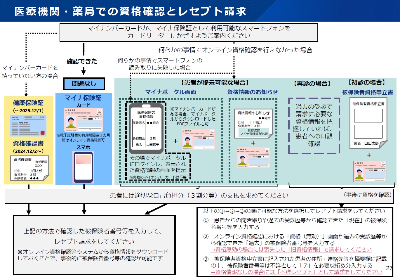 12月2日以降の請求のイメージ