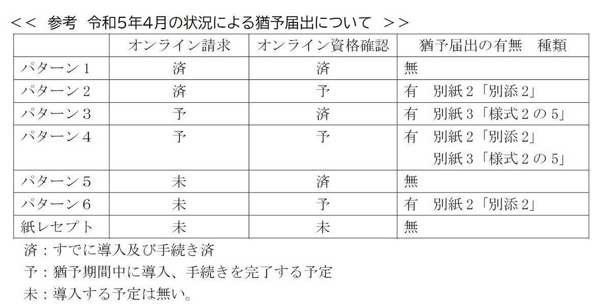 猶予届出のイメージ