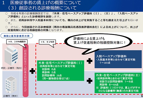 評価料のイメージ