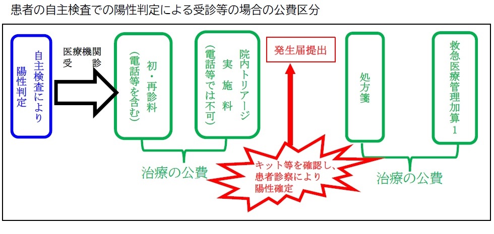 保険 みなし 陽性 » 【速報】「みなし陽性」取り扱いの留意点