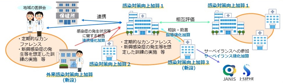 外来感染対策加算のイメージ