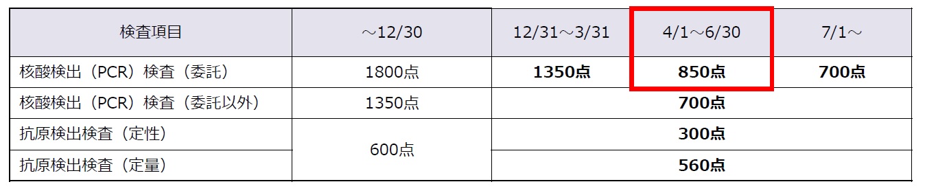 みなし 陽性 保険