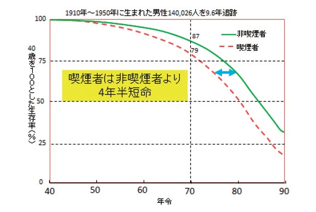 タバコq A 公益社団法人 東京都医師会