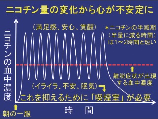 解消 タバコ ストレス