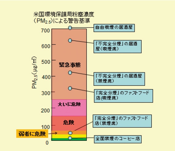 タバコq A 公益社団法人 東京都医師会