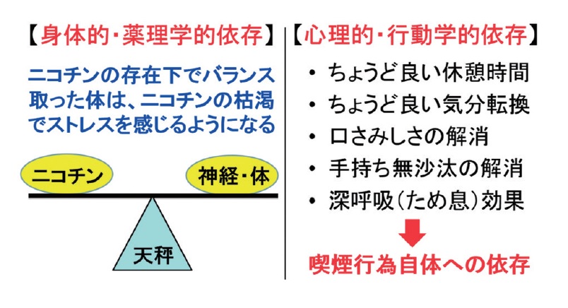 解消 タバコ ストレス