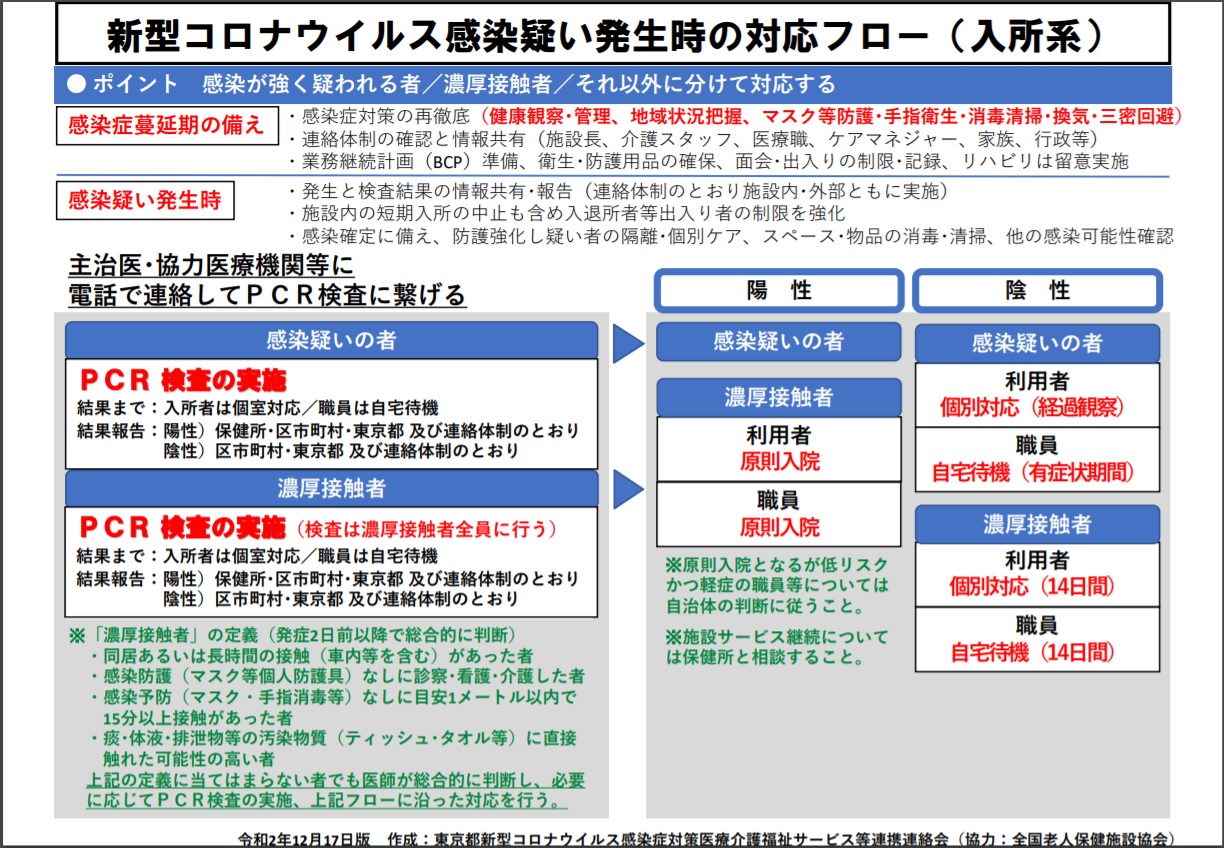 新型 コロナ ウィルス 東京 都