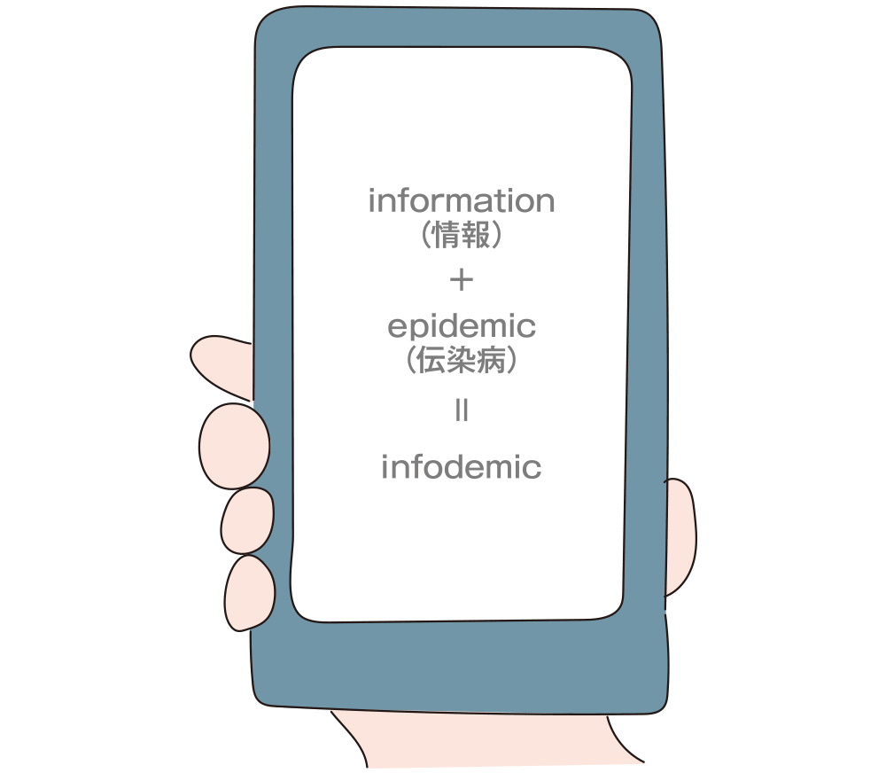図：information（情報）とepidemic（伝染病）でInfodemic